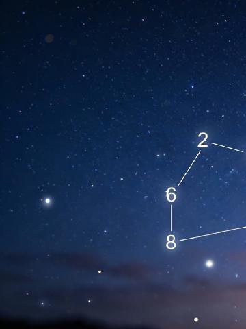 Angel Numbers for Capricorn feature image